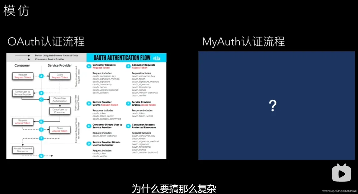 【软件架构】软件架构师_面向对象_14